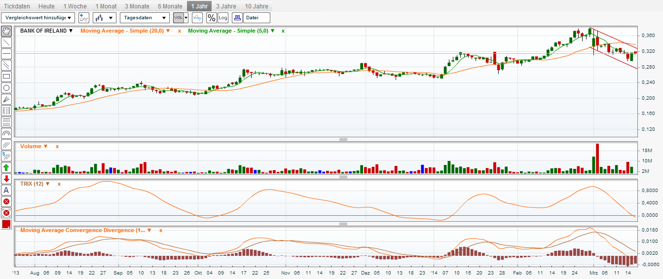 (BOI)denbildung abgeschlossen, 705817