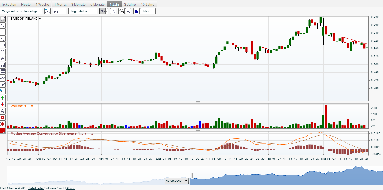 (BOI)denbildung abgeschlossen, 708197
