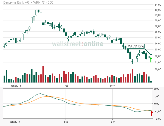 Deutsche Bank (moderiert 2.0) 708604