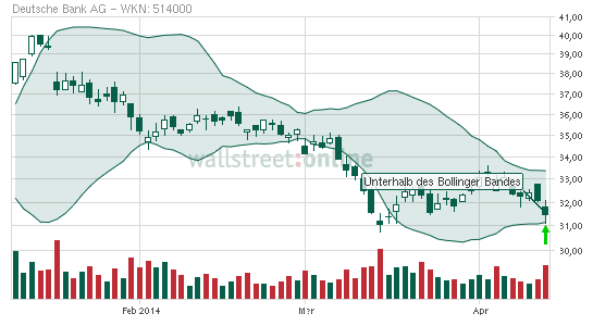 Deutsche Bank (moderiert 2.0) 713830