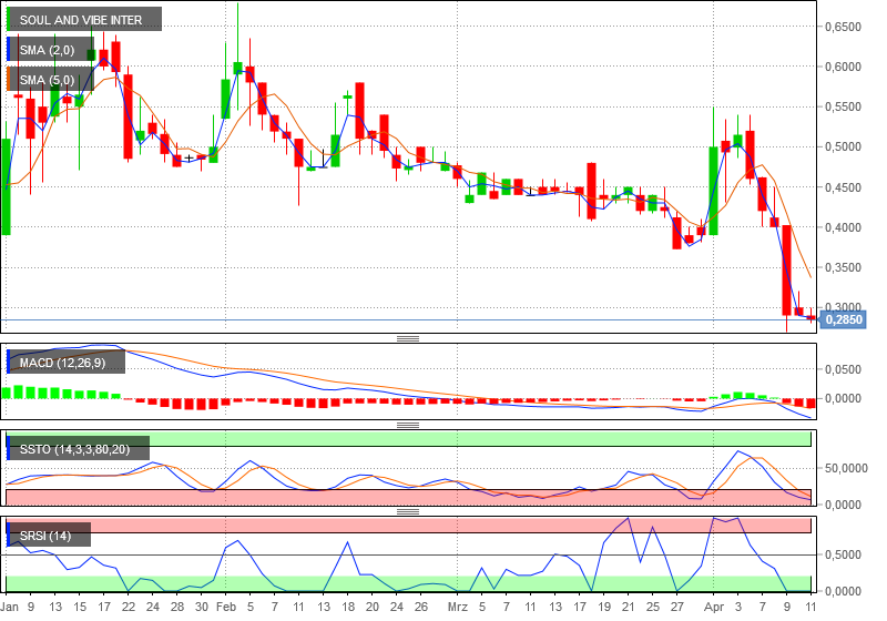 SOUL+VIBE INTERACT hier kann es bald los gehen ... 713878