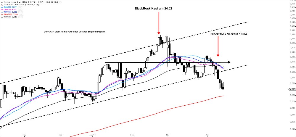 Bank of Ireland News, Charts und Diskussion 714664
