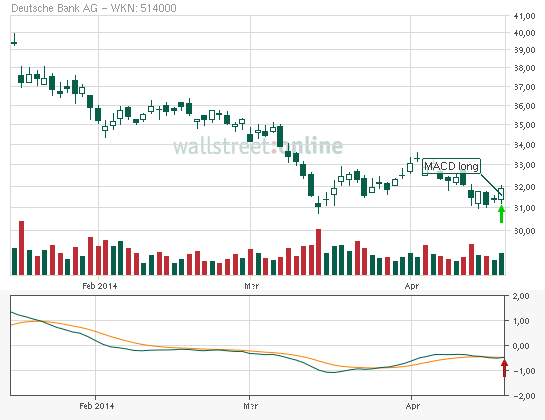 Deutsche Bank (moderiert 2.0) 715556