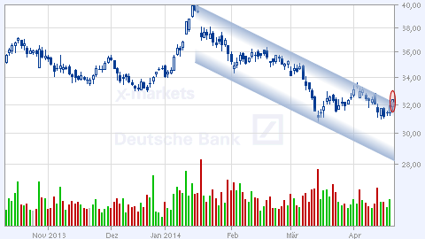 Deutsche Bank (moderiert 2.0) 716410