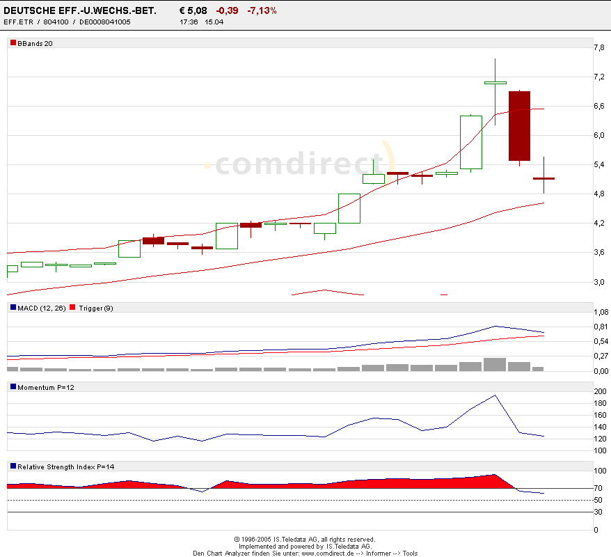 1000% oder alles nur fake? 7178