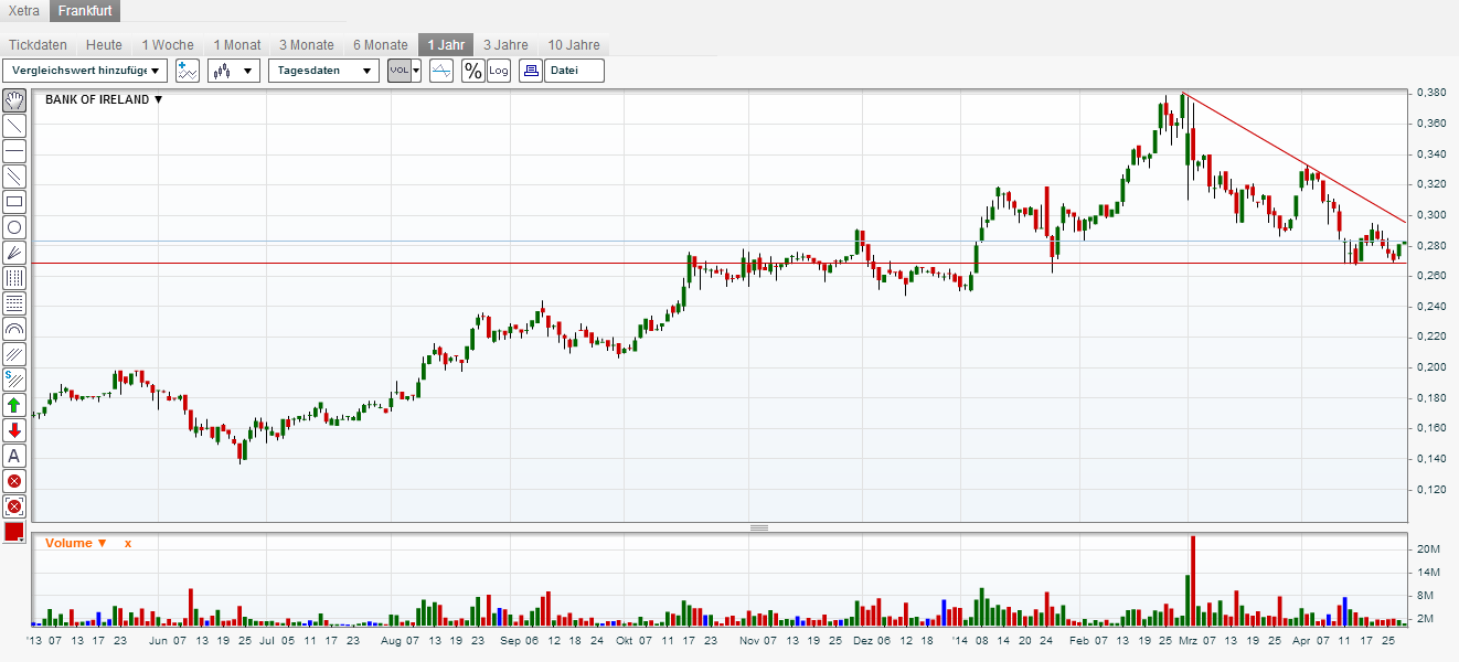 (BOI)denbildung abgeschlossen, 718910
