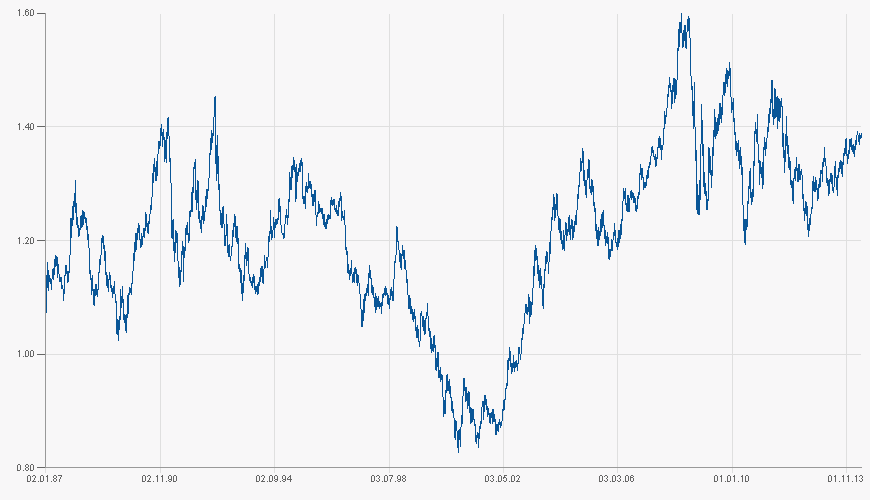 Quo Vadis Dax 2013 - Up, dank Liquidität 720131