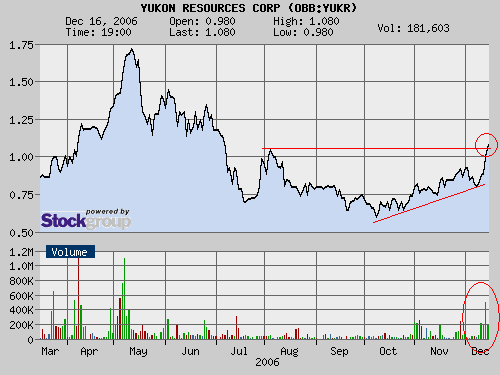 YUKON RESOURCES CORP Neue 200 % Perle? 72021