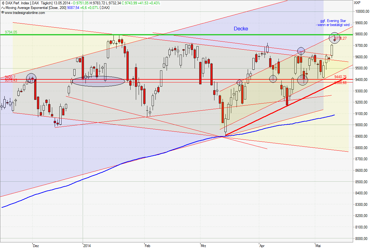 QV ultimate (unlimited) 722927