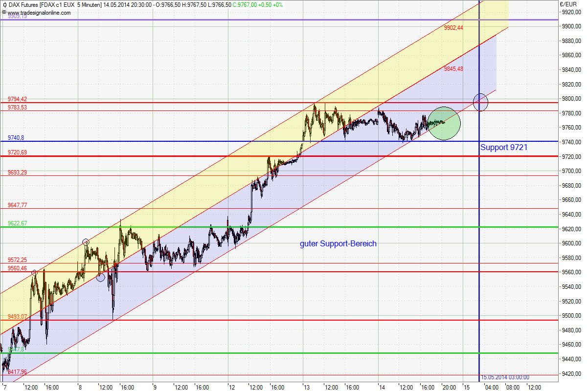 QV ultimate (unlimited) 723346