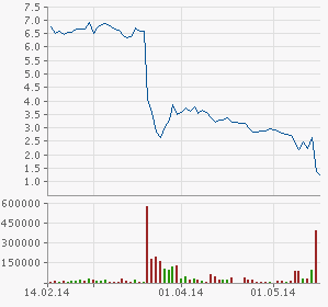 MIFA FAHRRADWERKE explodiert ! 723952