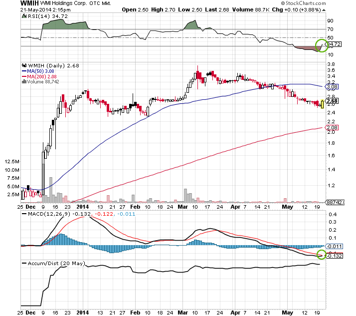 COOP News (ehemals: Wamu /WMIH) 725309