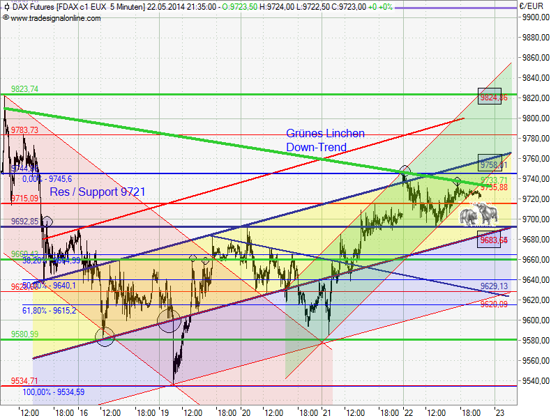 QV ultimate (unlimited) 725688