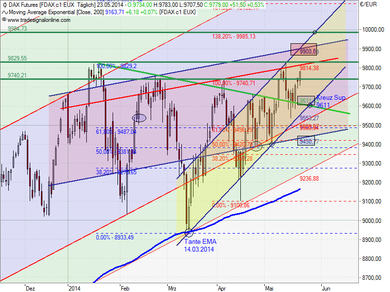 QV ultimate (unlimited) 726143