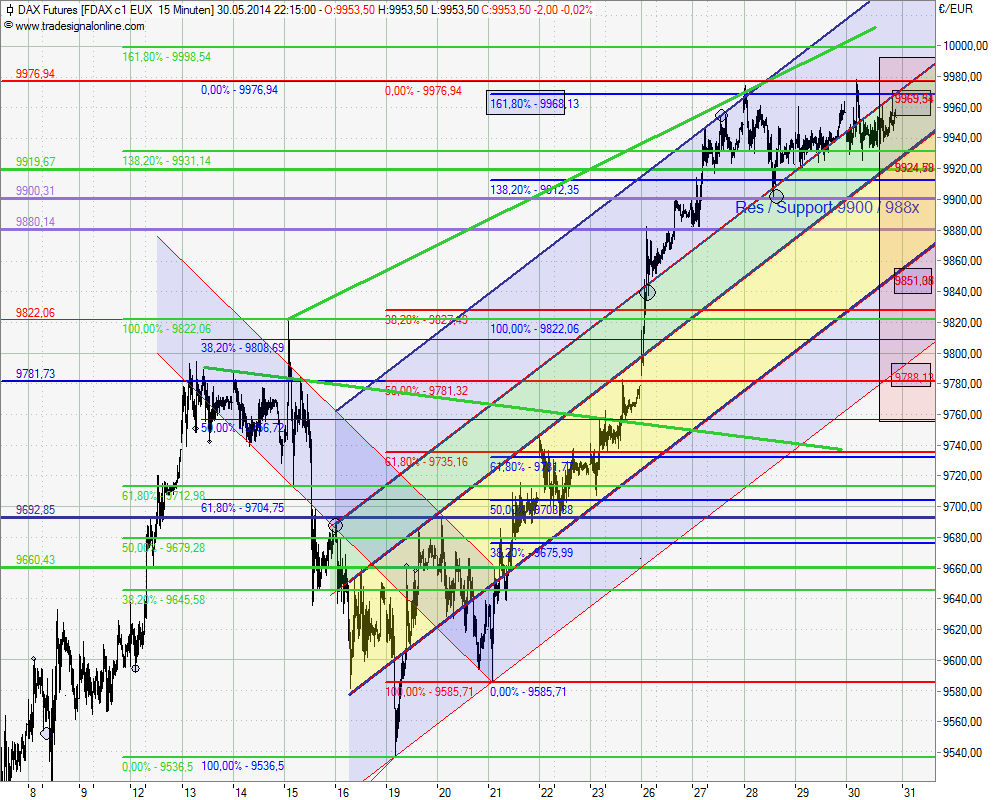QV ultimate (unlimited) 728304