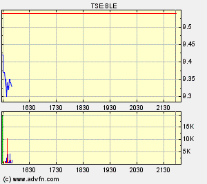 Thompson Creek Metals 72855
