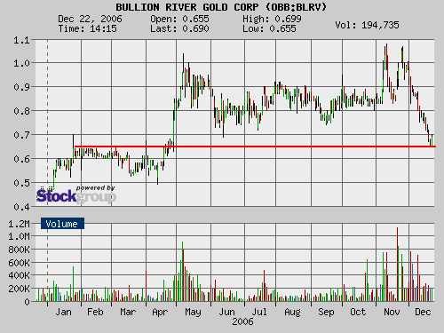 $$$Bullion River Gold$$$ bei knapp 0,70€ schon! 73350
