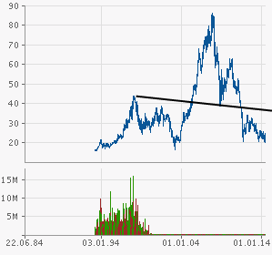 RWE/Eon - sell out beendet? 734649
