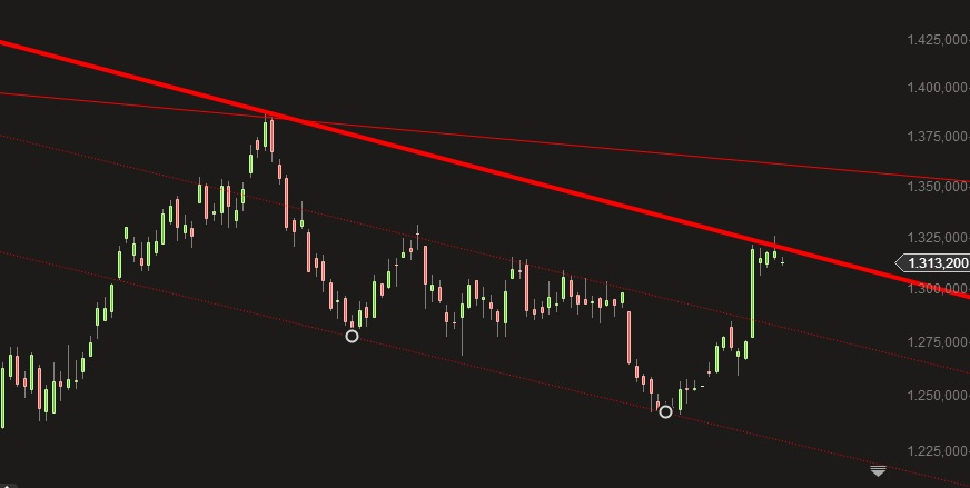 Gold traden - long bzw. short 735480