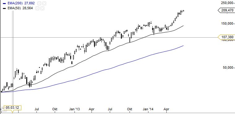 QuoVadisDax - das Original - Nachfolgethread 736970