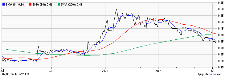 Canada Zinc Metals. WKN: A0RAQJ Zink 739360