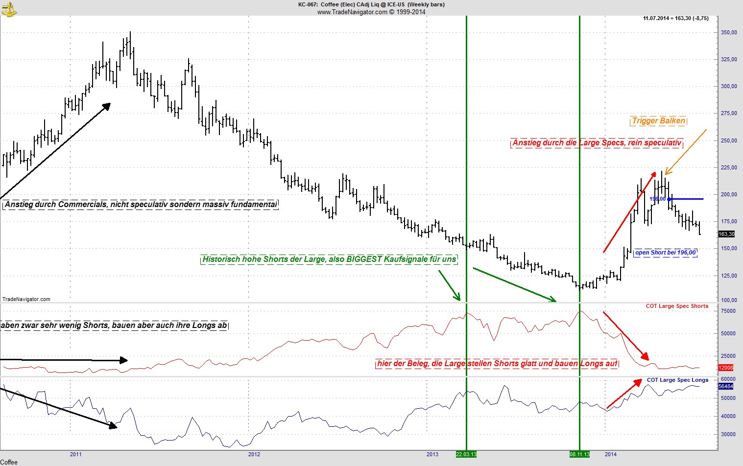 Kaffee long wird interessant 739913