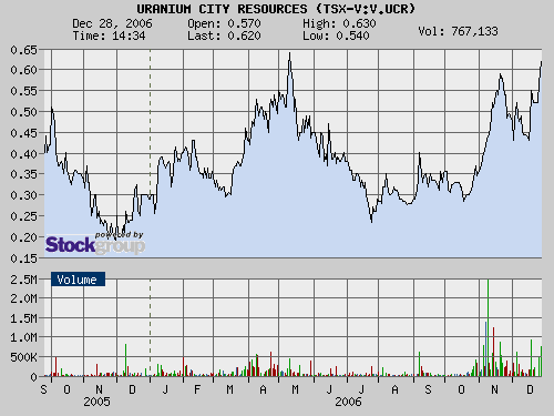 $$ Uranium City. Die zweite Forsys? $$ 74068