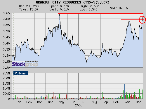 $$ Uranium City. Die zweite Forsys? $$ 74115