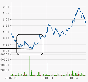 Banco Esp. Santo Portugal 743246