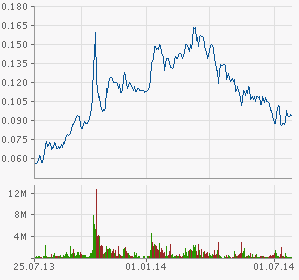 Allied Irish Banks, AIB hilft sich selbst 743403