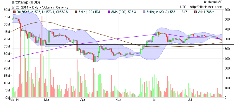 Bitcoins der nächste Monsterhype steht bevor! 744206