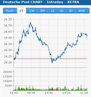 Deutsche Post 744548