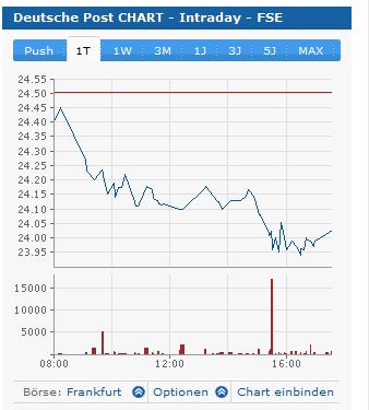 Deutsche Post 745281