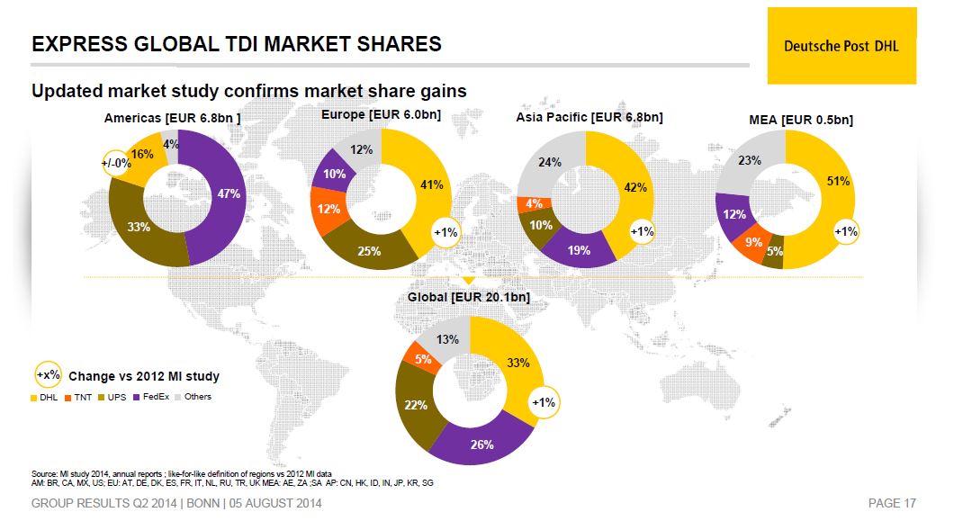 Deutsche Post 748433