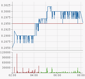 Tiger Resources (WKN: A0CAJF, in Produktion 748886