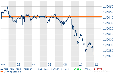 Thompson Creek Metals 75065