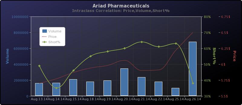 Ariad Pharma on the Top 751872