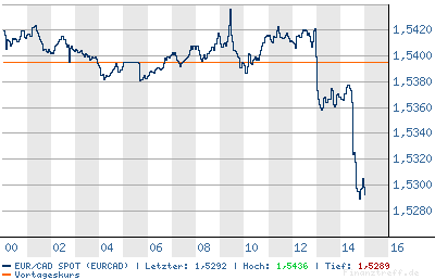 Thompson Creek Metals 75371
