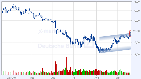 Deutsche Bank - sachlich, fundiert und moderiert 757417