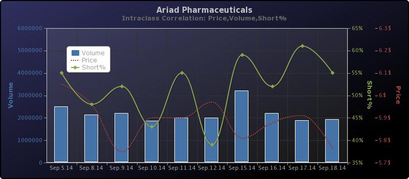 Ariad Pharma on the Top 757613