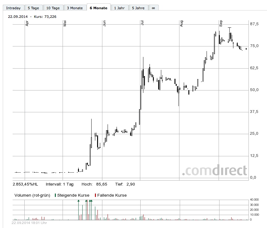 COOP News (ehemals: Wamu /WMIH) 758539