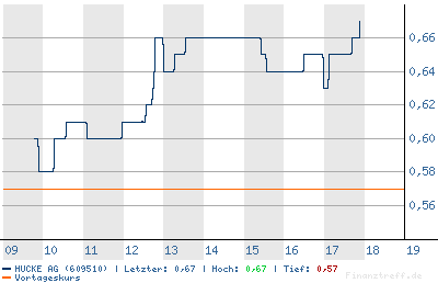 Hucke AG (609510) - Rettung in Sicht ? 75975