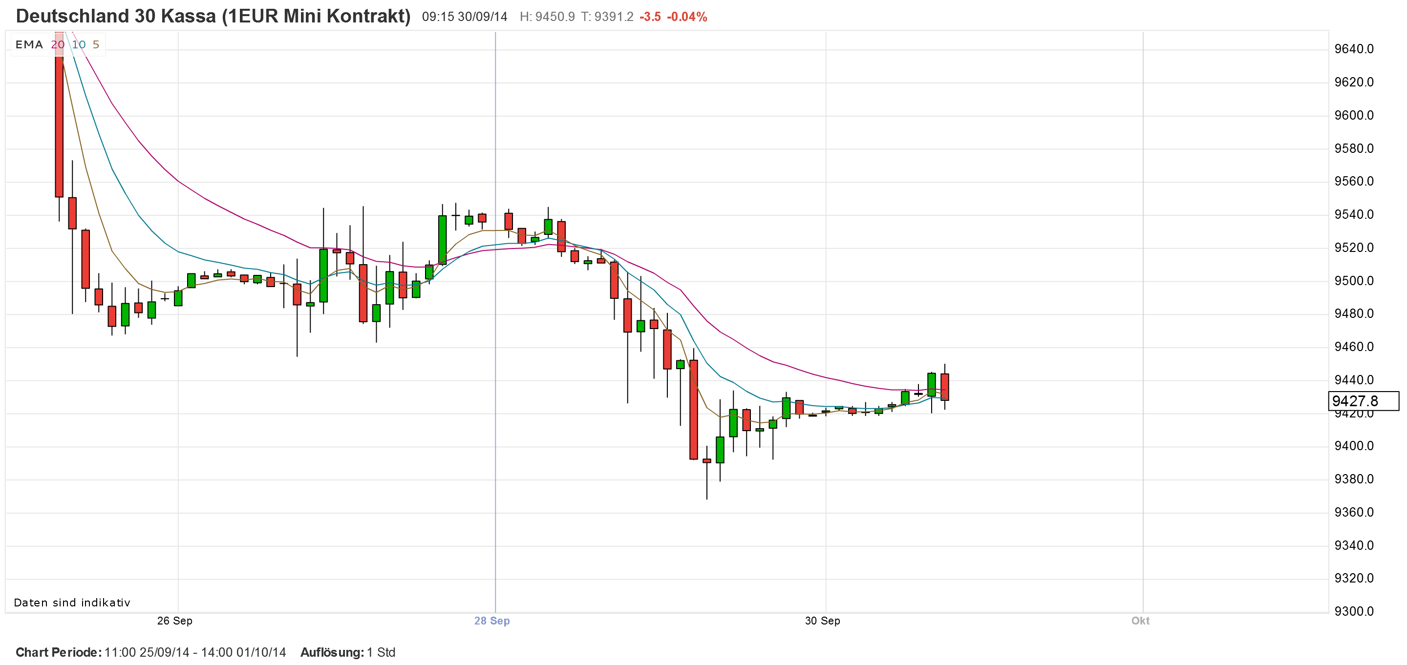 2014 QV DAX-DJ-GOLD-EURUSD-JPY 760737