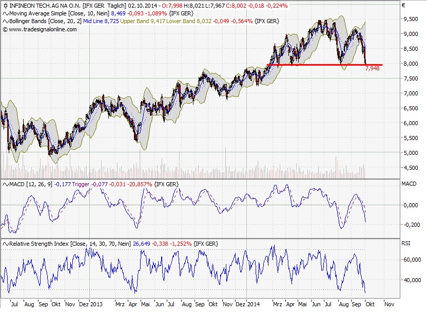 Infineon (moderiert) 761426