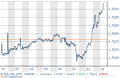 Thompson Creek Metals 76305