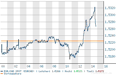 Thompson Creek Metals 76310