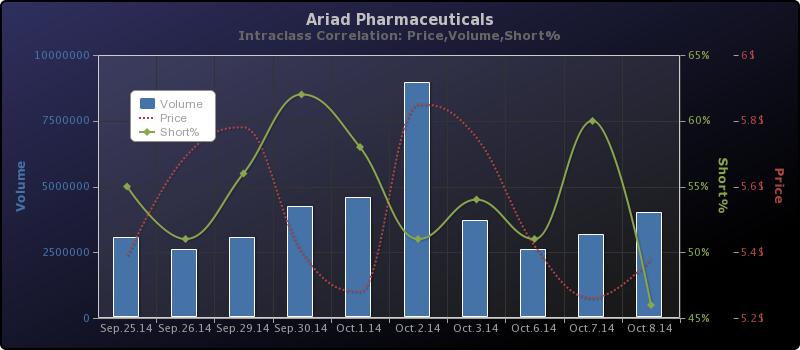Ariad Pharma on the Top 763171