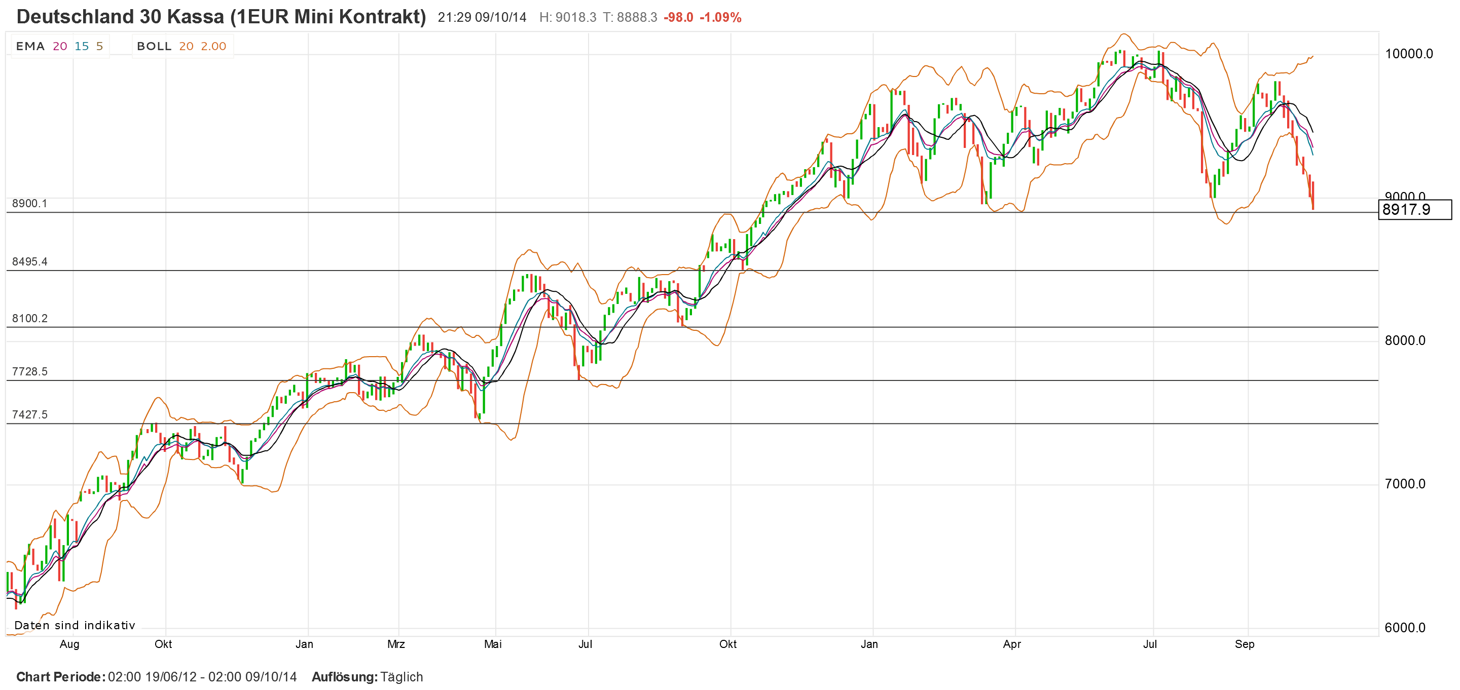 2014 QV DAX-DJ-GOLD-EURUSD-JPY 763349