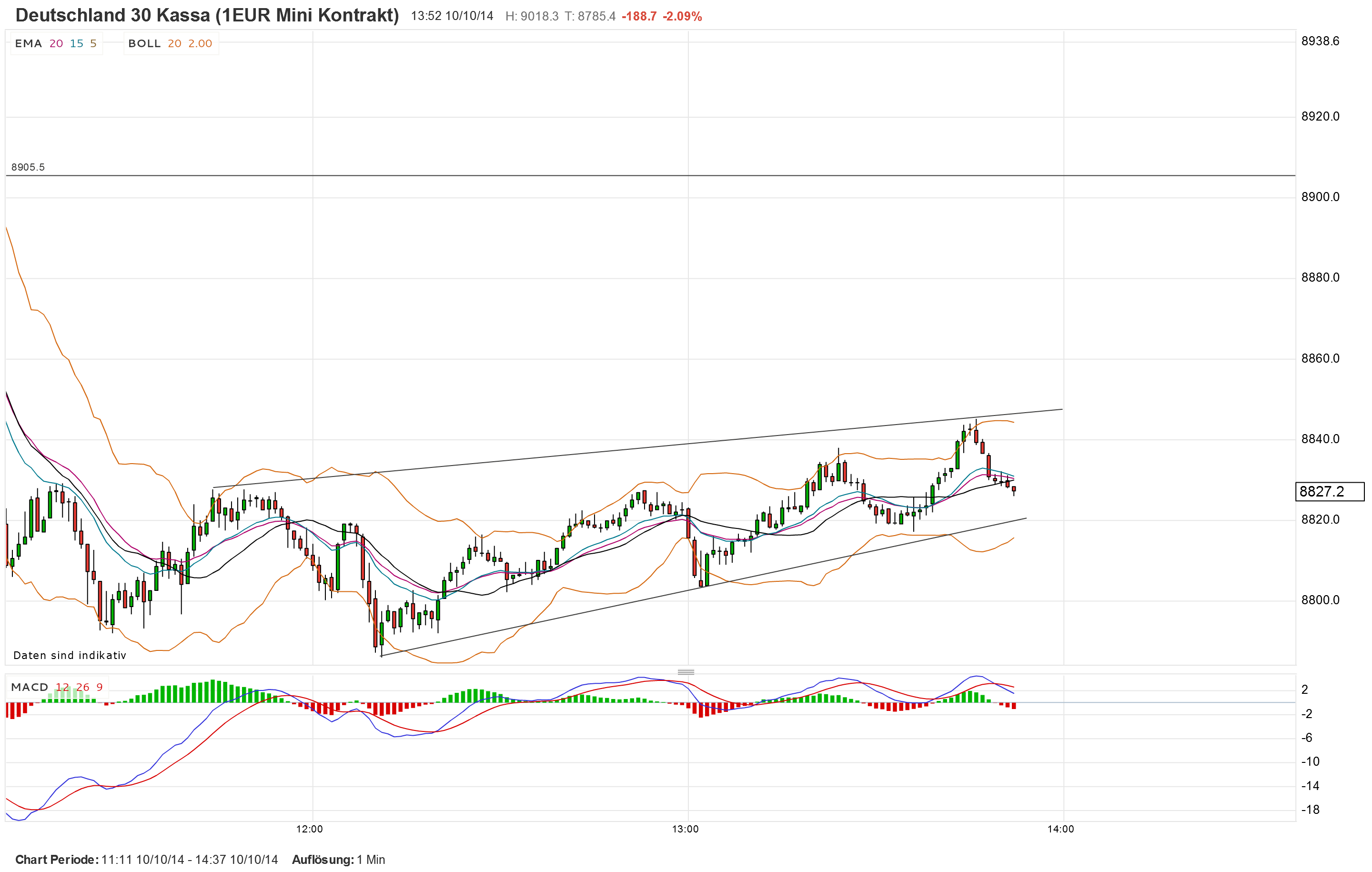 2014 QV DAX-DJ-GOLD-EURUSD-JPY 763580