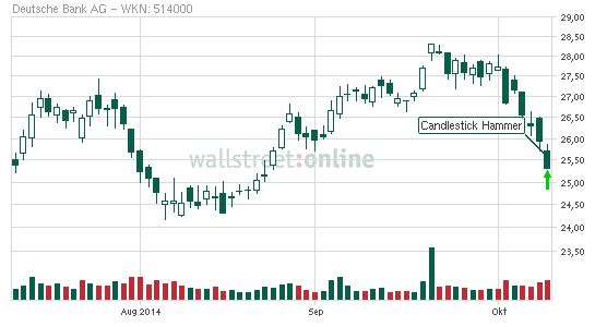Deutsche Bank - sachlich, fundiert und moderiert 763705